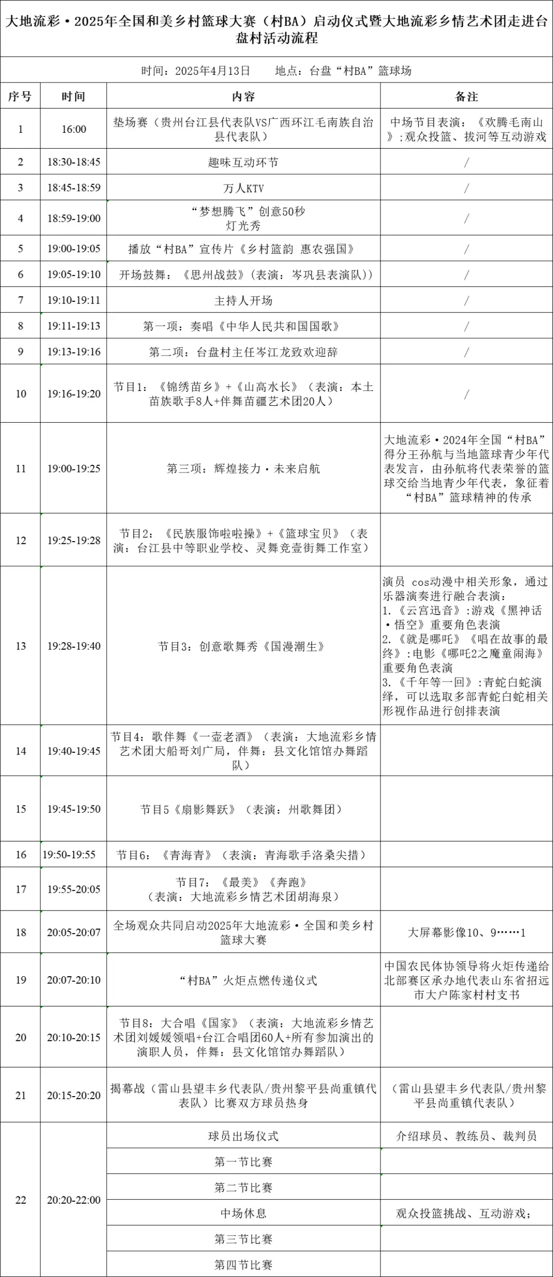 制定篮球交流计划以促进个人技能发展的方法_0